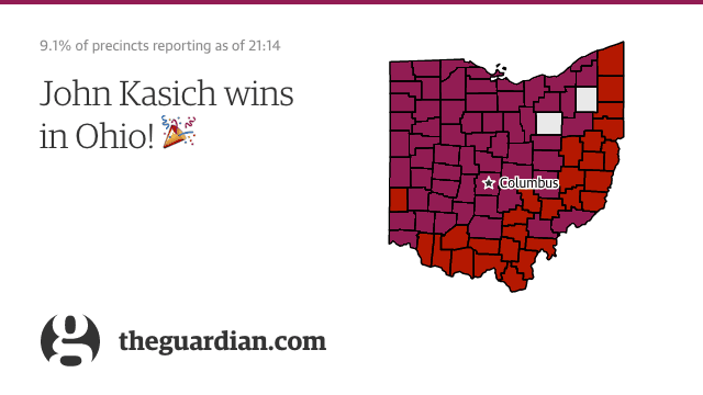 Kasich wins Ohio.