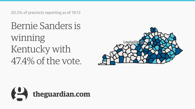 Kentucky with 20.2% in.