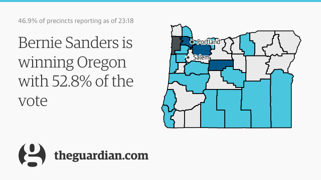 Sanders takes Oregon lead.