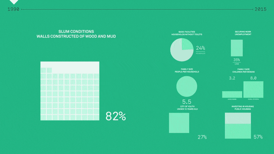 gif slum conditions