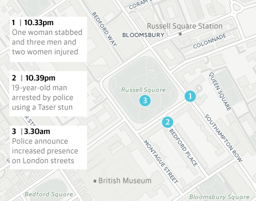 Russell Square stabbing map